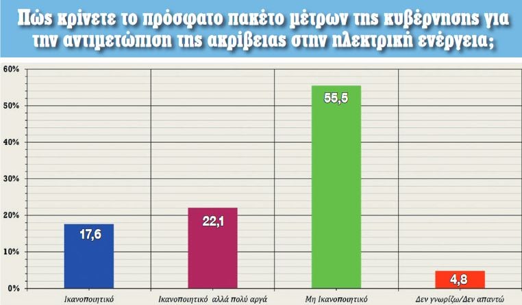 nb pinakas dimoskopisi real1