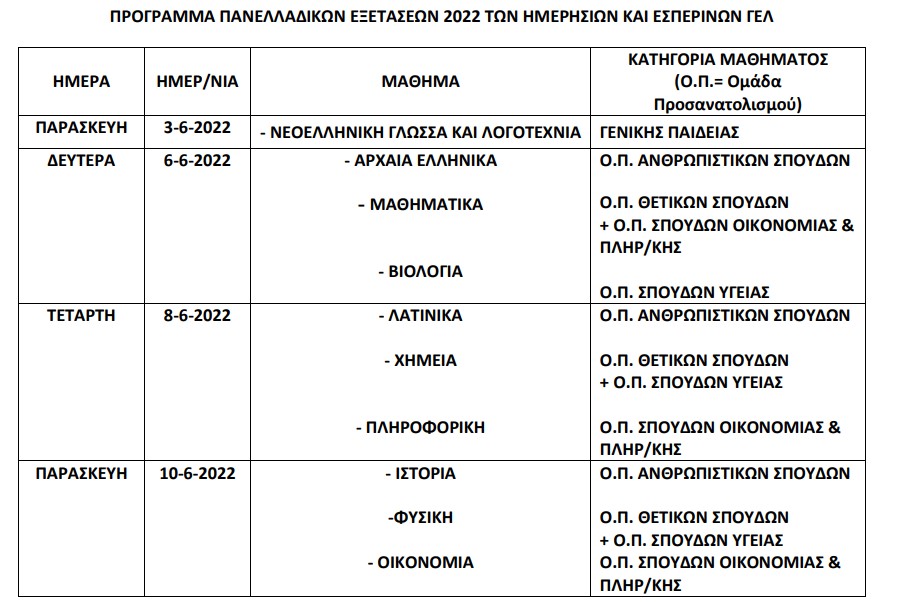 Eordaialive.com - Τα Νέα της Πτολεμαΐδας, Εορδαίας, Κοζάνης Πανελλήνιες 2022: Το πρόγραμμα – Οι φετινές βάσεις και ο υπολογισμός μορίων