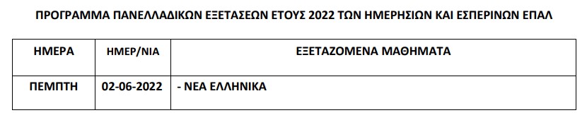 Eordaialive.com - Τα Νέα της Πτολεμαΐδας, Εορδαίας, Κοζάνης Πανελλήνιες 2022: Το πρόγραμμα – Οι φετινές βάσεις και ο υπολογισμός μορίων