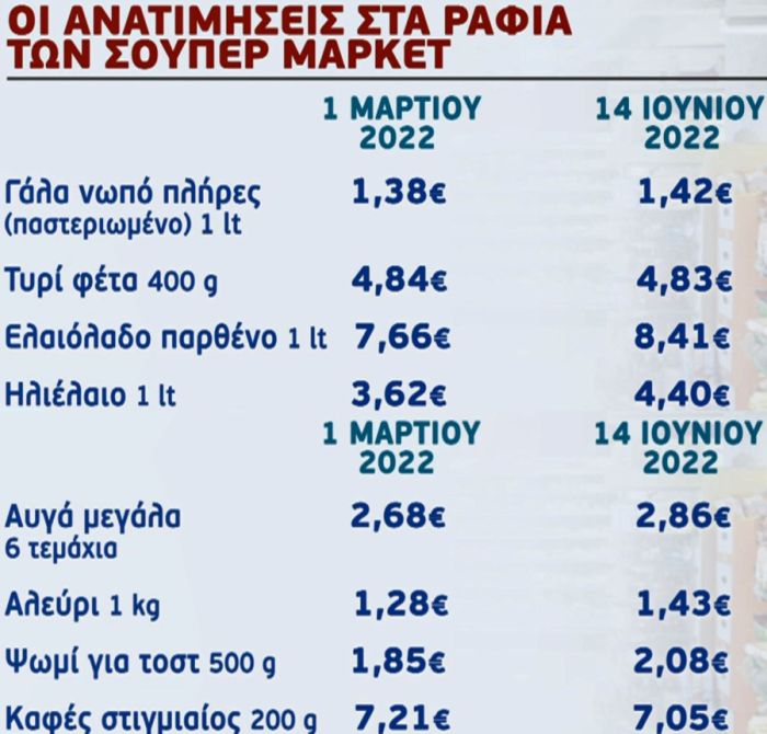 nb pinakas akriveia