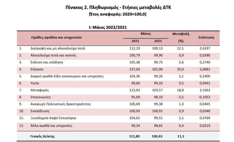 pinakas 1