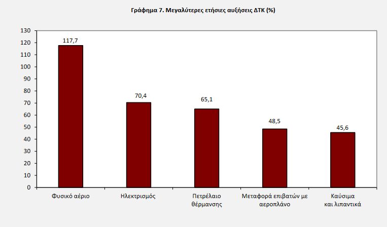 nb pinakas elstat iounios