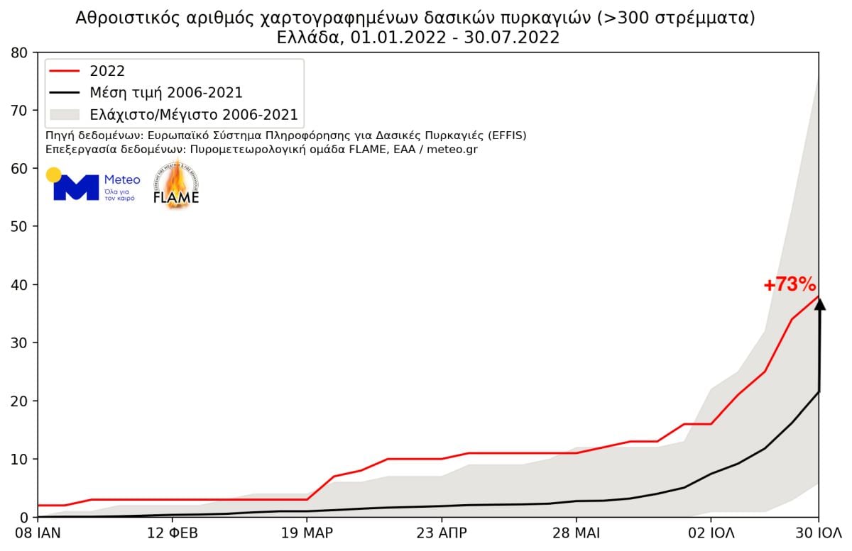 https://www.newsbreak.gr/wp-content/uploads/2022/07/nb_pinakas_foties1.jpg