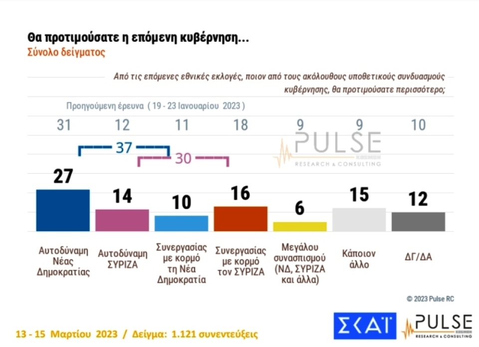 epomeni kivernissi