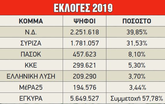 Εικόνα