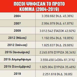 nb pinakas hamenoi psifoforoi1