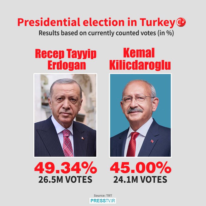 Τελικά αποτελέσματα: Επαναληπτικές εκλογές στην Τουρκία για την Προεδρία