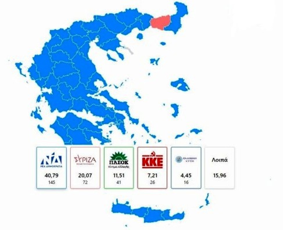 ekloges telika apotelesmata edres