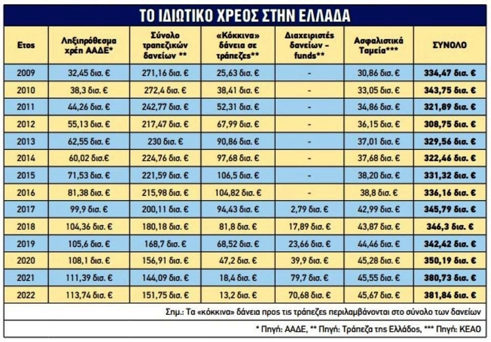 pin ellada idiotiko