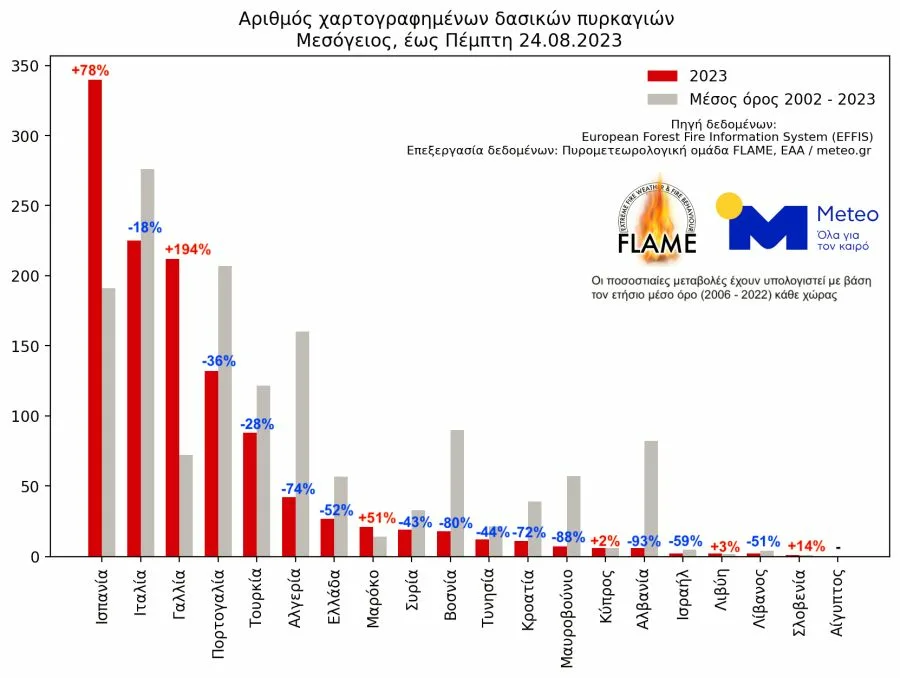 nb hartis meteo2023 1 jpg