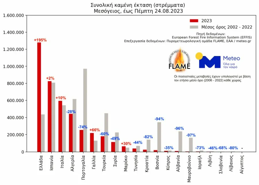 nb hartis meteo 2023 jpg