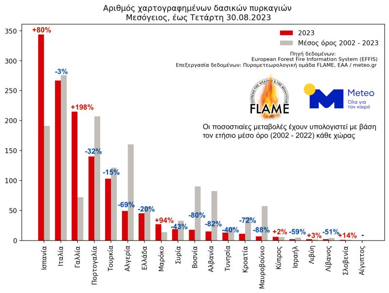 nb pinakas meteo foties1