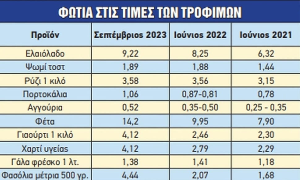 trofima pinakas