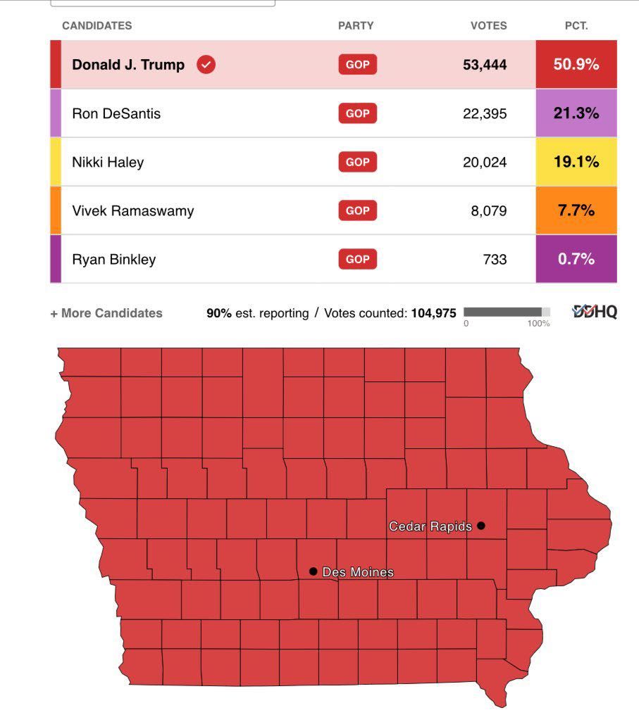 nb pinakas trump iowa