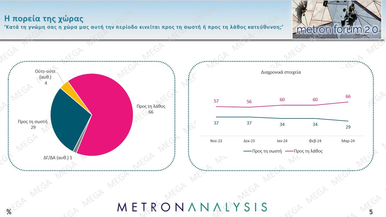 Metron