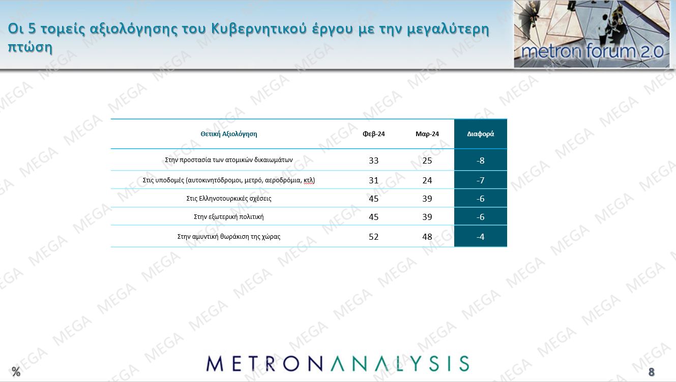 Metron2