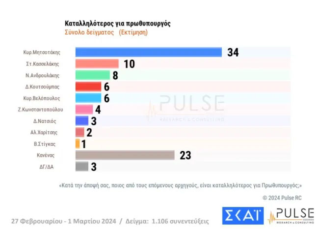 pulse2