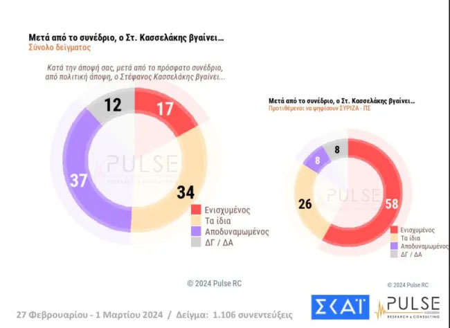 pulse4