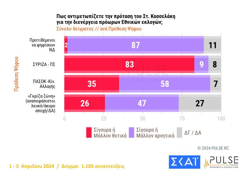 dimoskopisi2