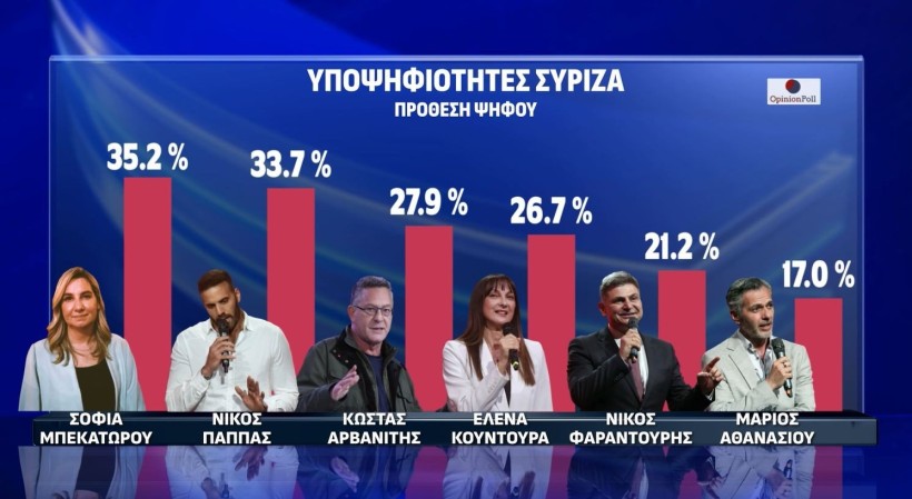 syriza