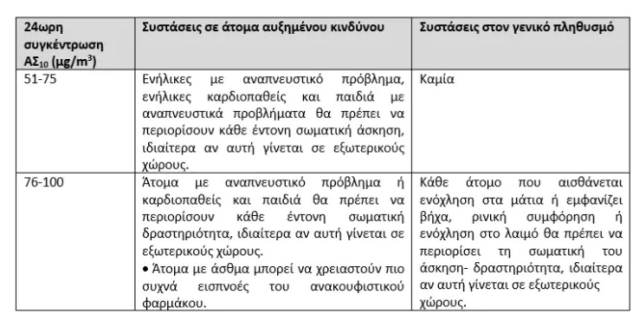 Ποτε επιστρέφει η Αφρικανική σκόνη 8 %CE%A3%CF%84%CE%B9%CE%B3%CE%BC%CE%B9%CF%8C%CF%84%CF%85%CF%80%CE%BF 2024 05 08 3.42.40 %CE%BC%CE%BC