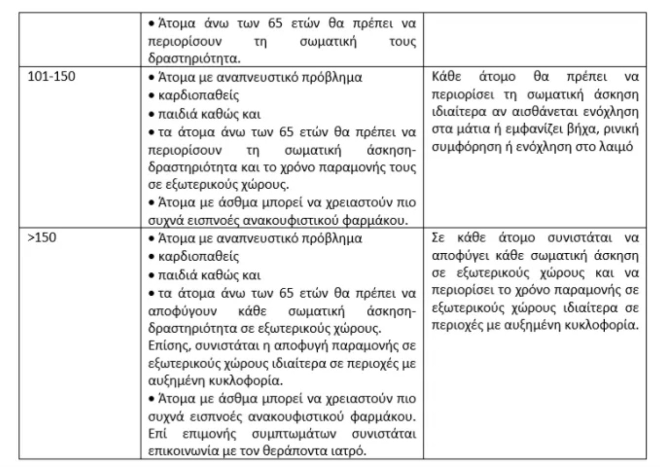 Ποτε επιστρέφει η Αφρικανική σκόνη 9 %CE%A3%CF%84%CE%B9%CE%B3%CE%BC%CE%B9%CF%8C%CF%84%CF%85%CF%80%CE%BF 2024 05 08 3.42.50 %CE%BC%CE%BC
