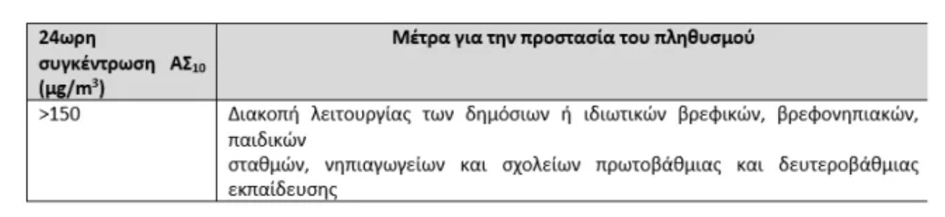 Ποτε επιστρέφει η Αφρικανική σκόνη 10 %CE%A3%CF%84%CE%B9%CE%B3%CE%BC%CE%B9%CF%8C%CF%84%CF%85%CF%80%CE%BF 2024 05 08 3.42.57 %CE%BC%CE%BC