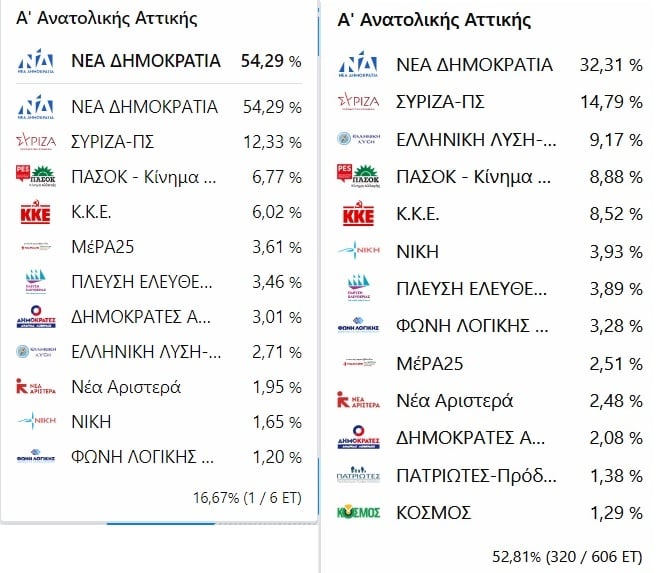 %CE%91%CE%9D%CE%91%CE%A4%CE%9F%CE%9B%CE%99%CE%9A%CE%97 %CE%91%CE%A4%CE%A4%CE%99%CE%9A%CE%97
