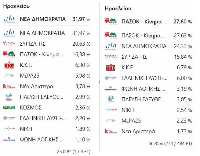 %CE%97%CE%A1%CE%91%CE%9A%CE%9B%CE%95%CE%99%CE%9F