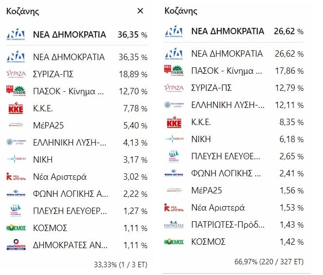%CE%9A%CE%9F%CE%96%CE%91%CE%9D%CE%97%CE%A3