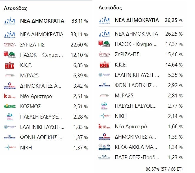 %CE%9B%CE%95%CE%A5%CE%9A%CE%91%CE%94%CE%91