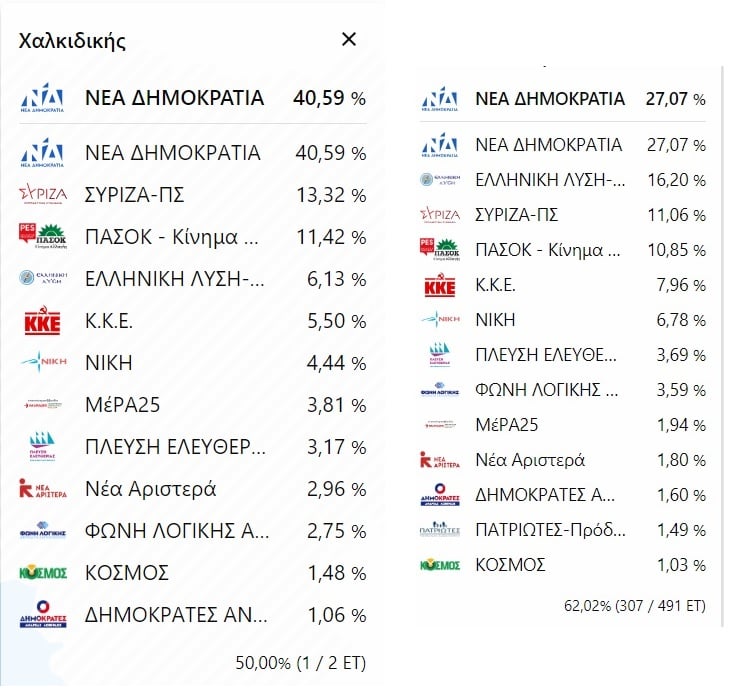 %CE%A7%CE%91%CE%9B%CE%9A%CE%99%CE%94%CE%99%CE%9A%CE%97%CE%A3