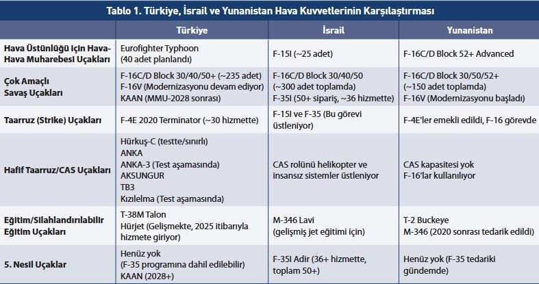 Πίνακας με το εναέριο οπλοστάσιο των τριών χωρών στην έκθεση της SETA
