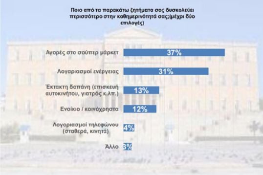 δημοσκόπηση