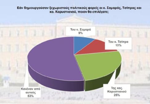 δημοσκόπηση
