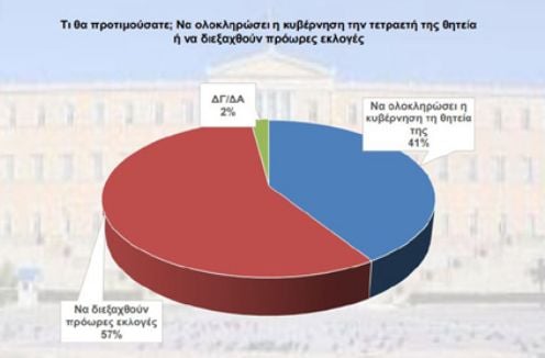 δημοσκόπηση