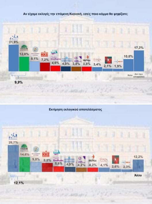 δημοσκόπηση