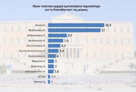 δημοσκόπηση