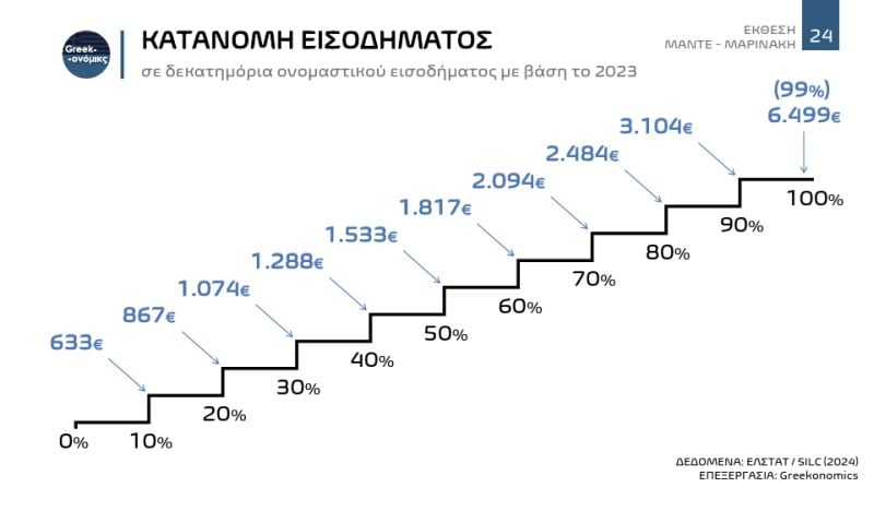πίνακας, ελληνική οικονομία