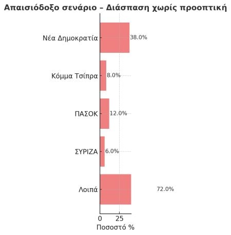 Διάγραμμα, Αλέξης Τσίπρας, νέο κόμμα