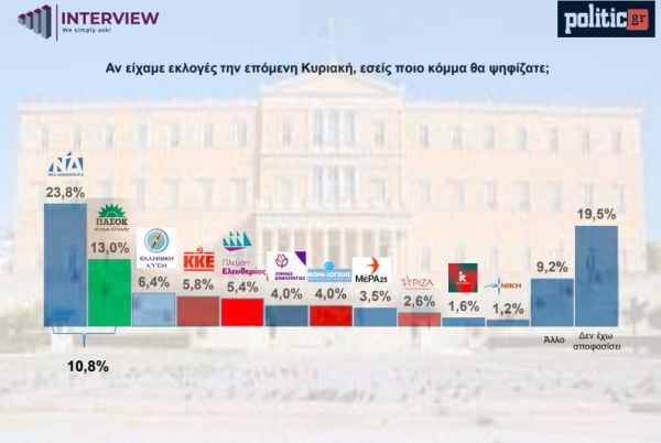 δημοσκόπηση