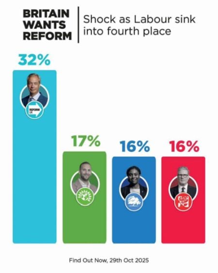 Η εικόνα της κατάρρευσης του Στάρμερ