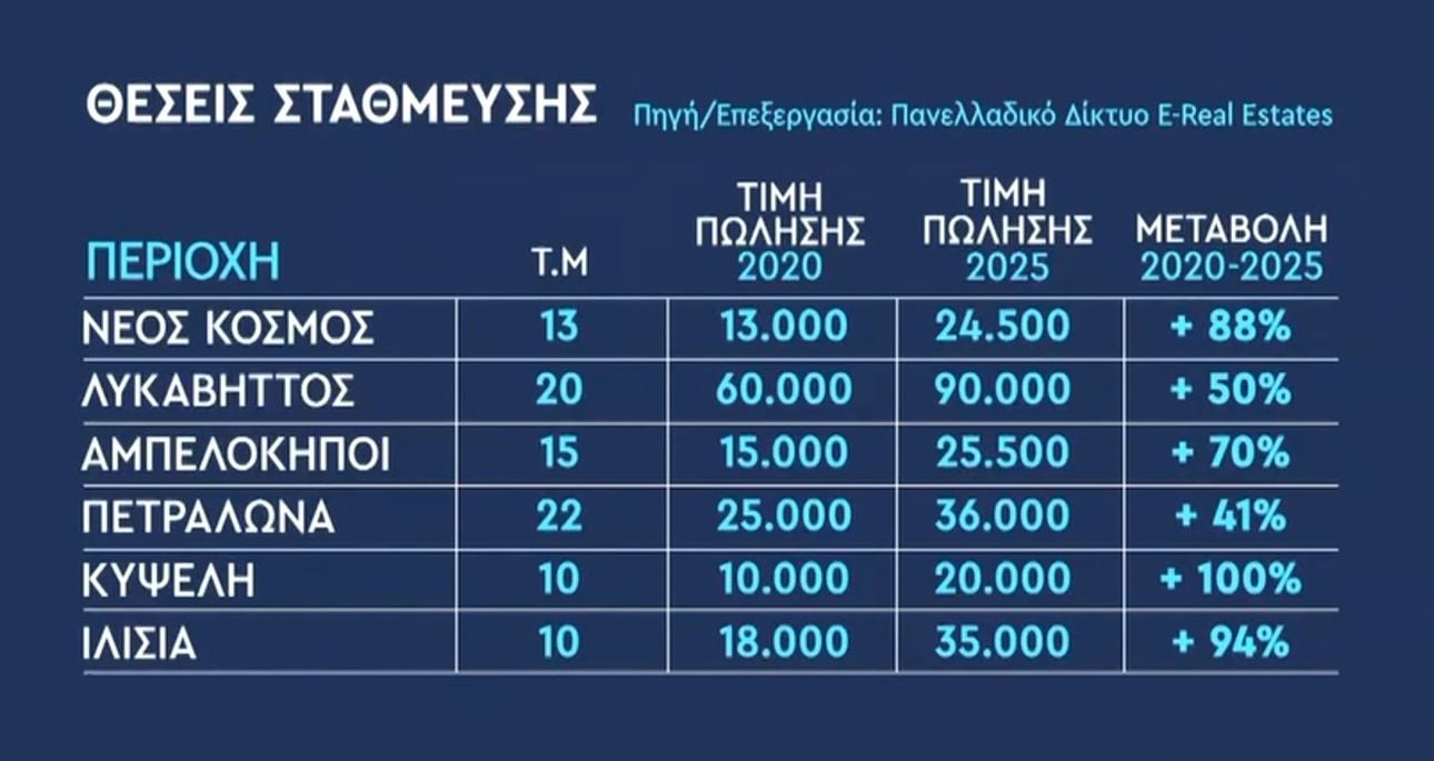 Πάρκινγκ