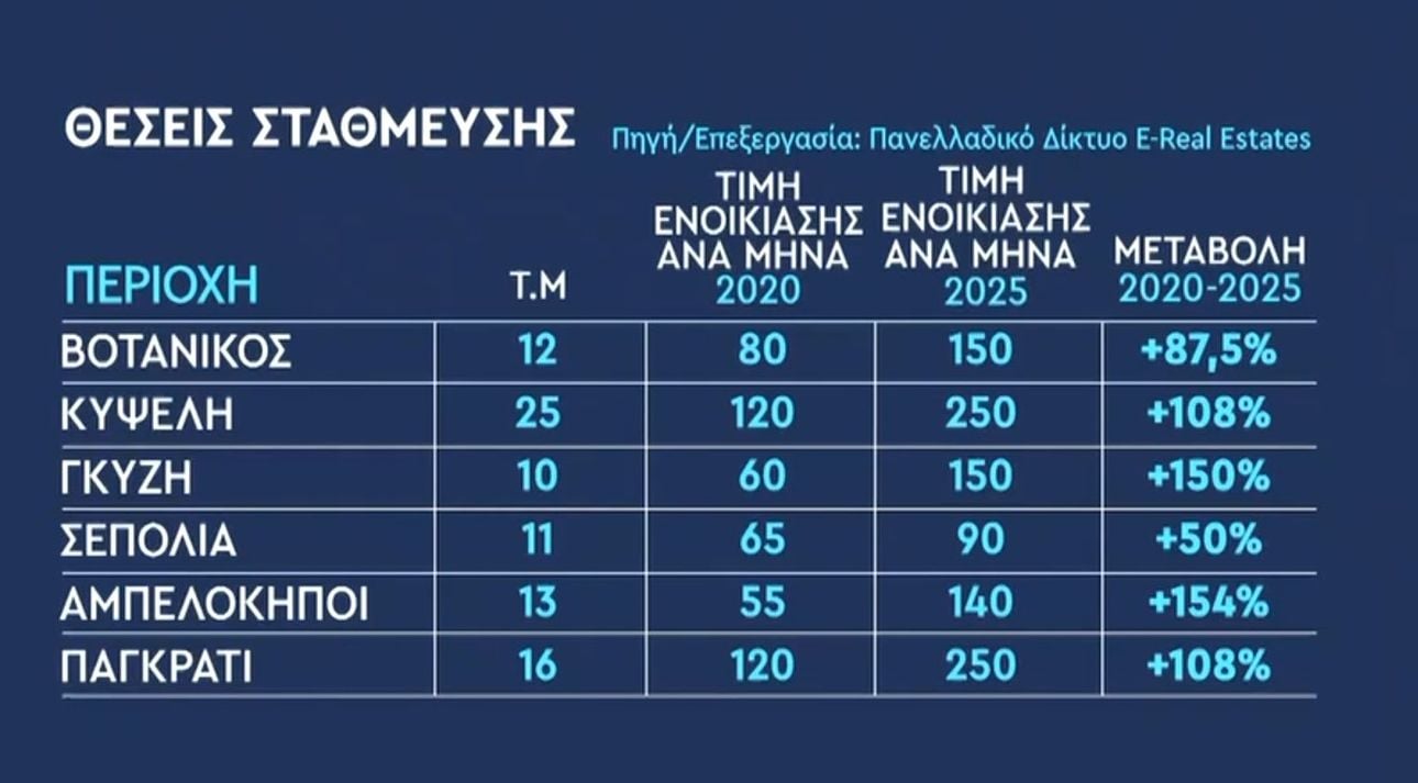 Πάρκινγκ