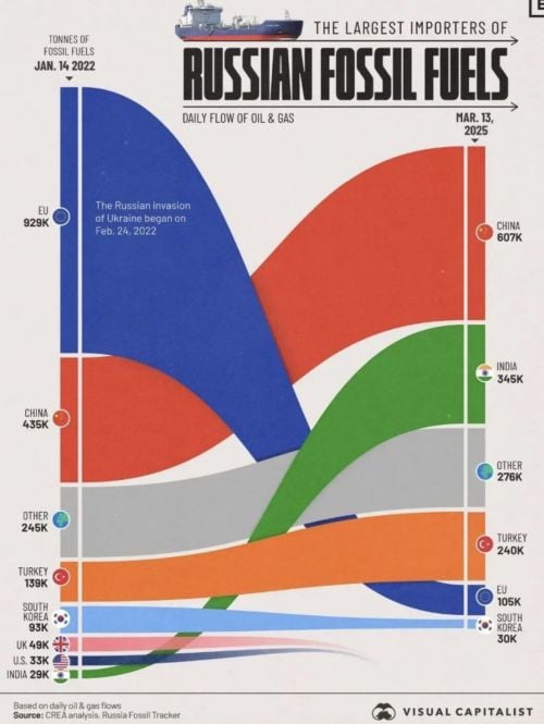 διάγραμμα, πετρέλαιο, Ρωσία, ορυκτά καύσιμα