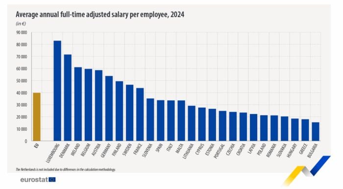 πίνακας, μισθοί, Ουγγαρία