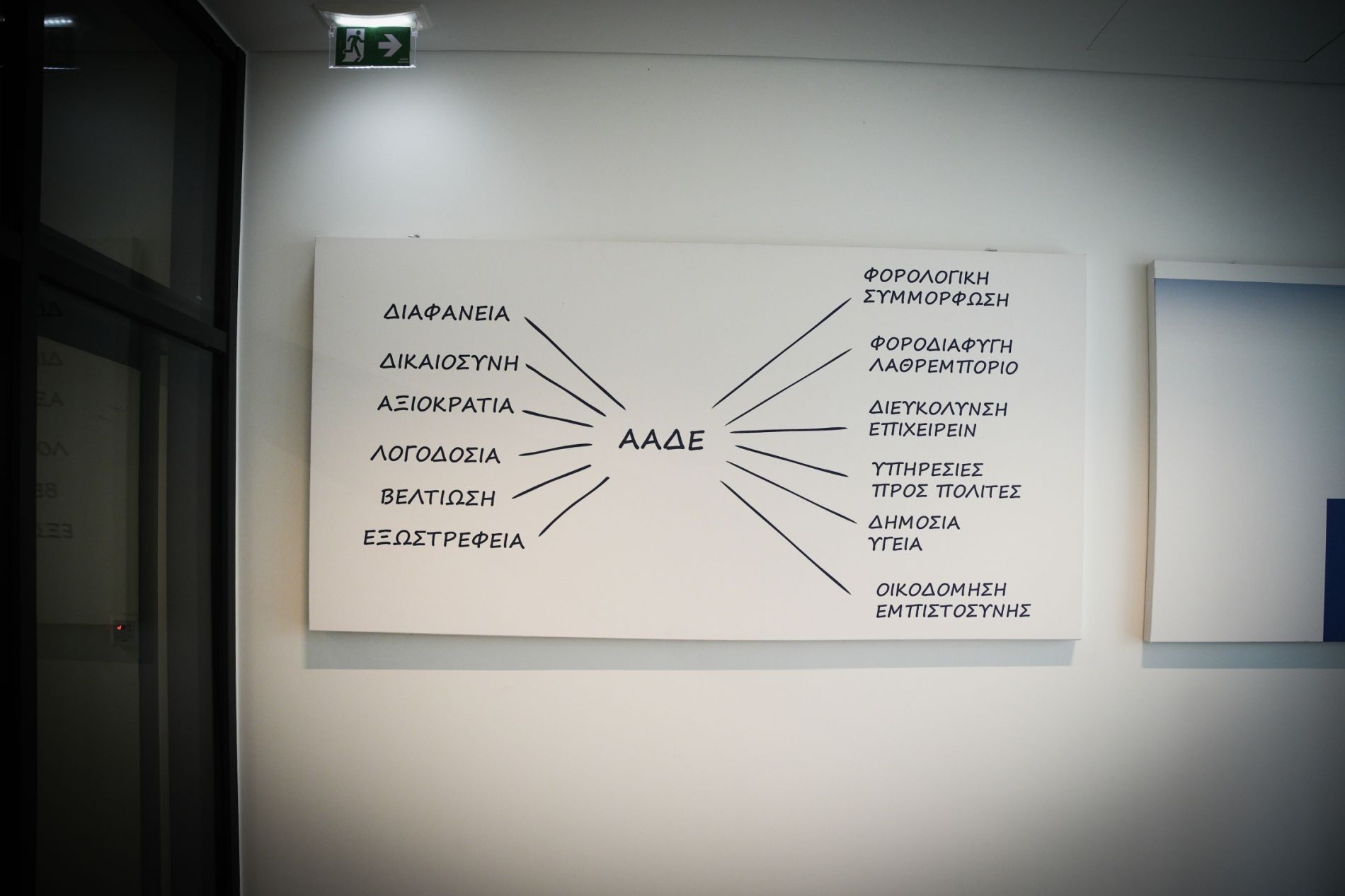 ΑΑΔΕ, πινακίδα, τμήματα, Αστυνομία Εσόδων