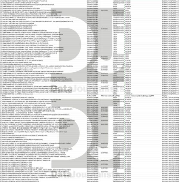 έγγραφο, συμβάσεις, ΕΛΤΑ