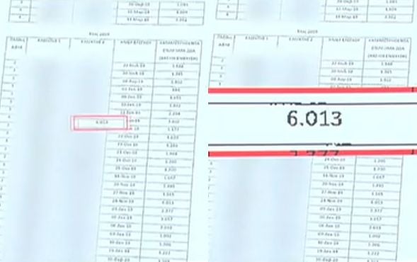 έγγραφο, ΟΠΕΚΕΠΕ, καταμέτρηση