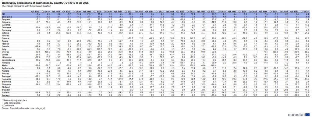 EUROSTAT ΠΙΝΑΚΑΣ